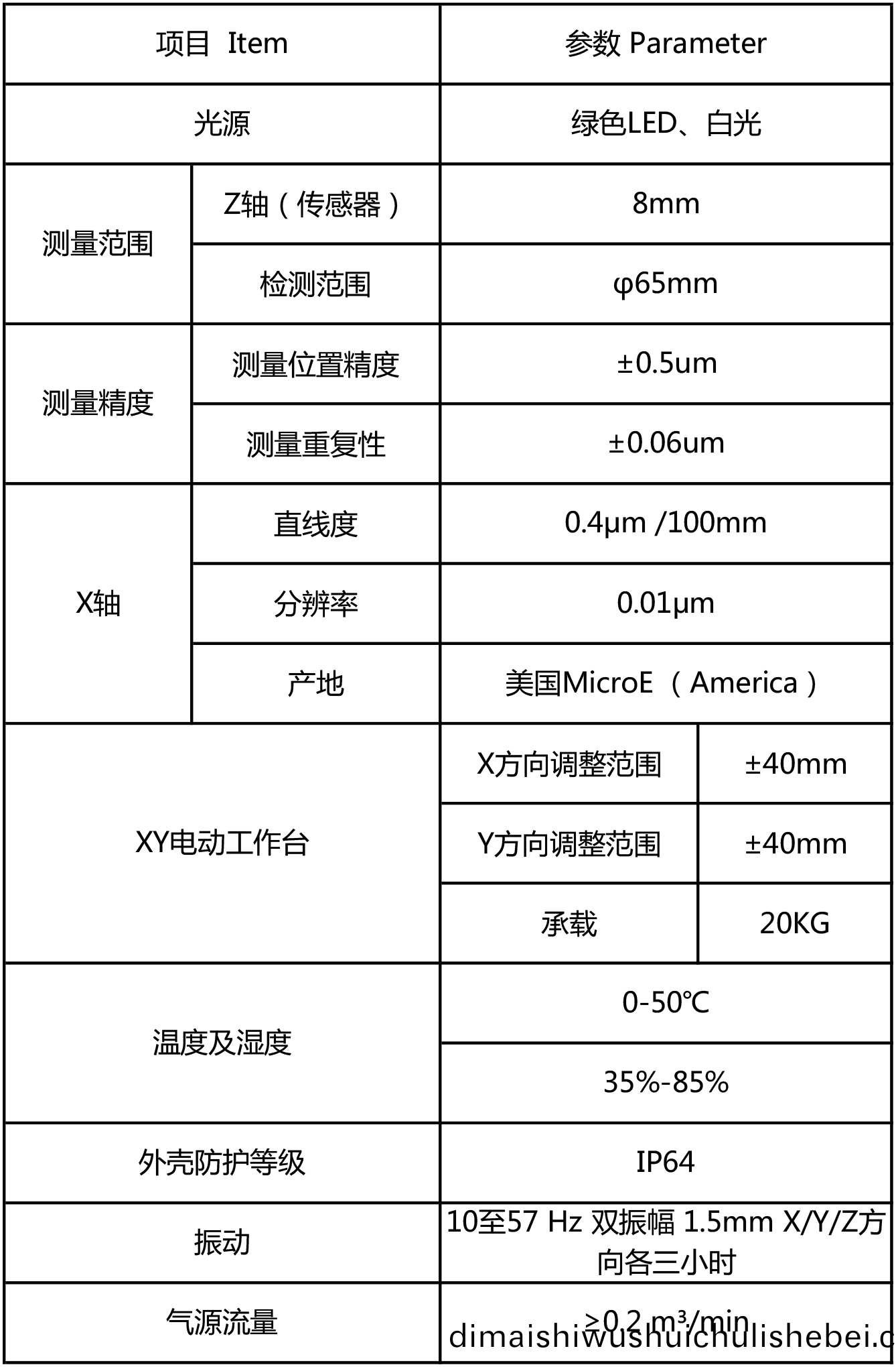 會(hui)議(yi)産(chan)品(pin)蓡(shen)數.png