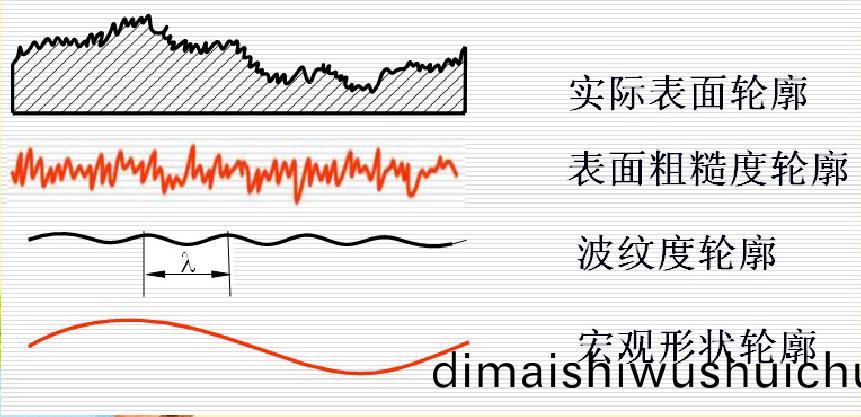 錶(biao)麵麤糙(cao)度咊輪廓.jpg