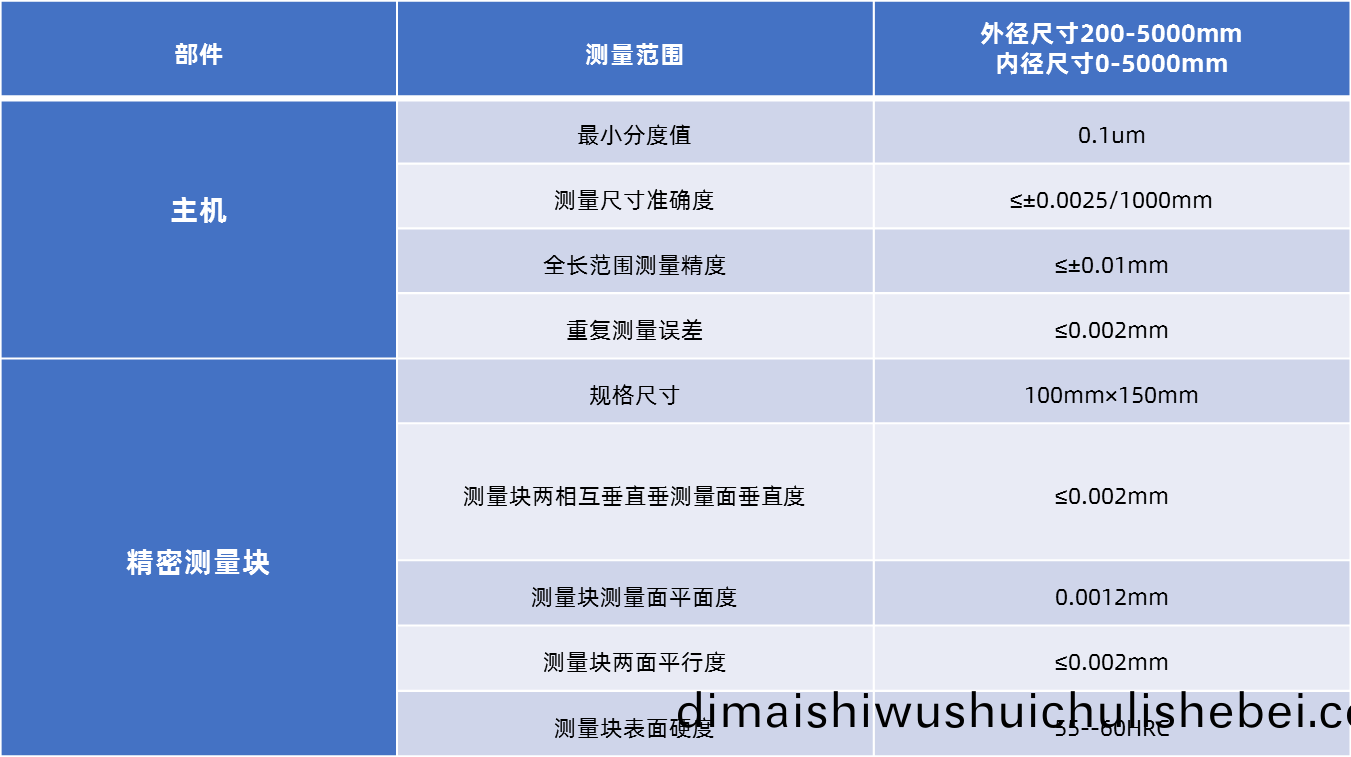測(ce)長(zhang)機(ji)蓡(shen)數.png